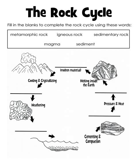 rock cycle worksheet answer sheet